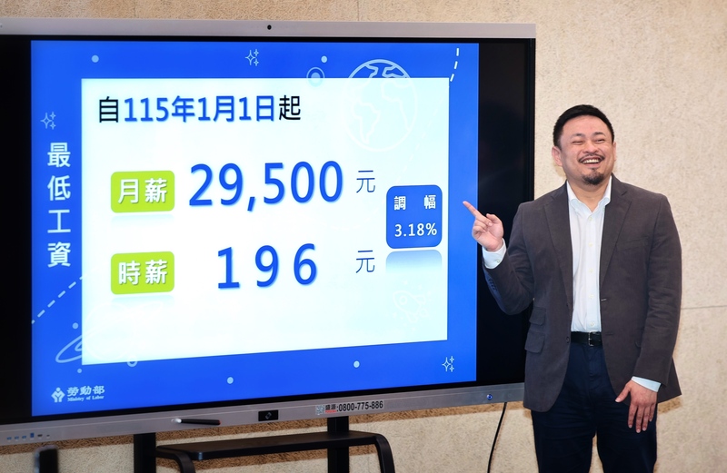 最低工資調漲近247萬勞工受惠　關稅衝擊產業擬配套