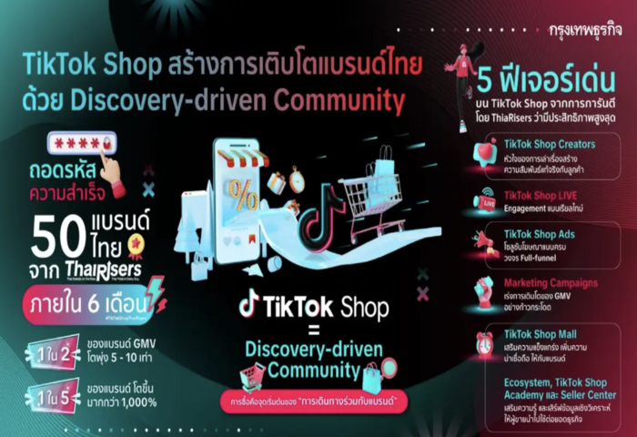 TikTok Shop助品牌突圍　以社群驅動創銷售奇蹟