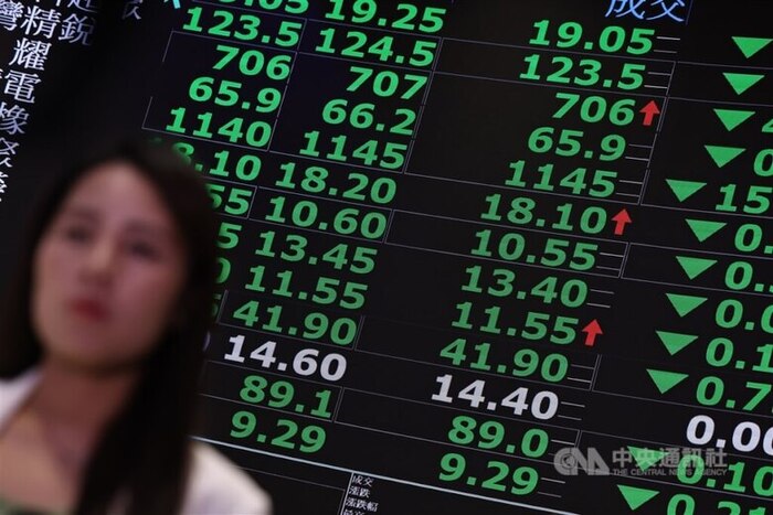 台積電殺尾盤收1450元　台股下跌345點守住27300點