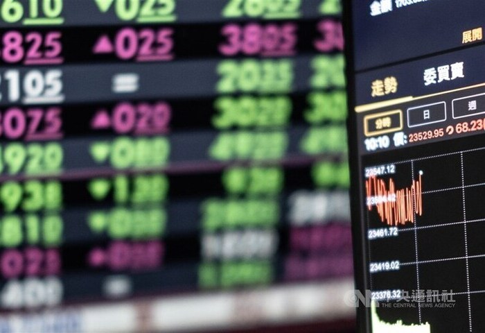 台股回測5日線　量縮下跌103點收27648點