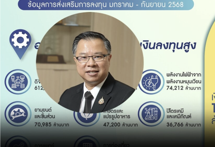  投資升溫　外資加碼布局泰國