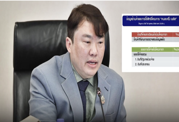 一人一半加強版熱　消費破四十億銖