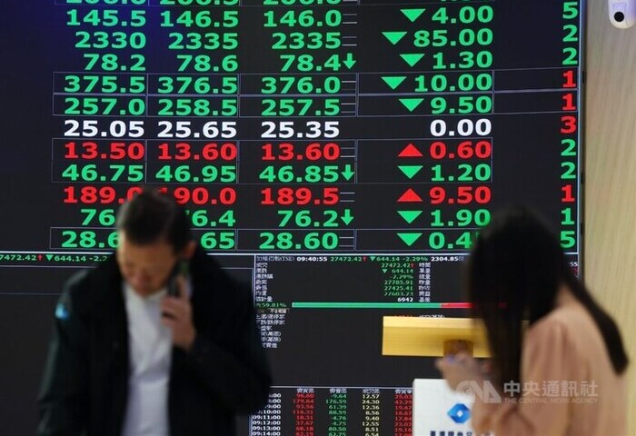 台股跌248點收27651點　週線翻黑終止連10紅