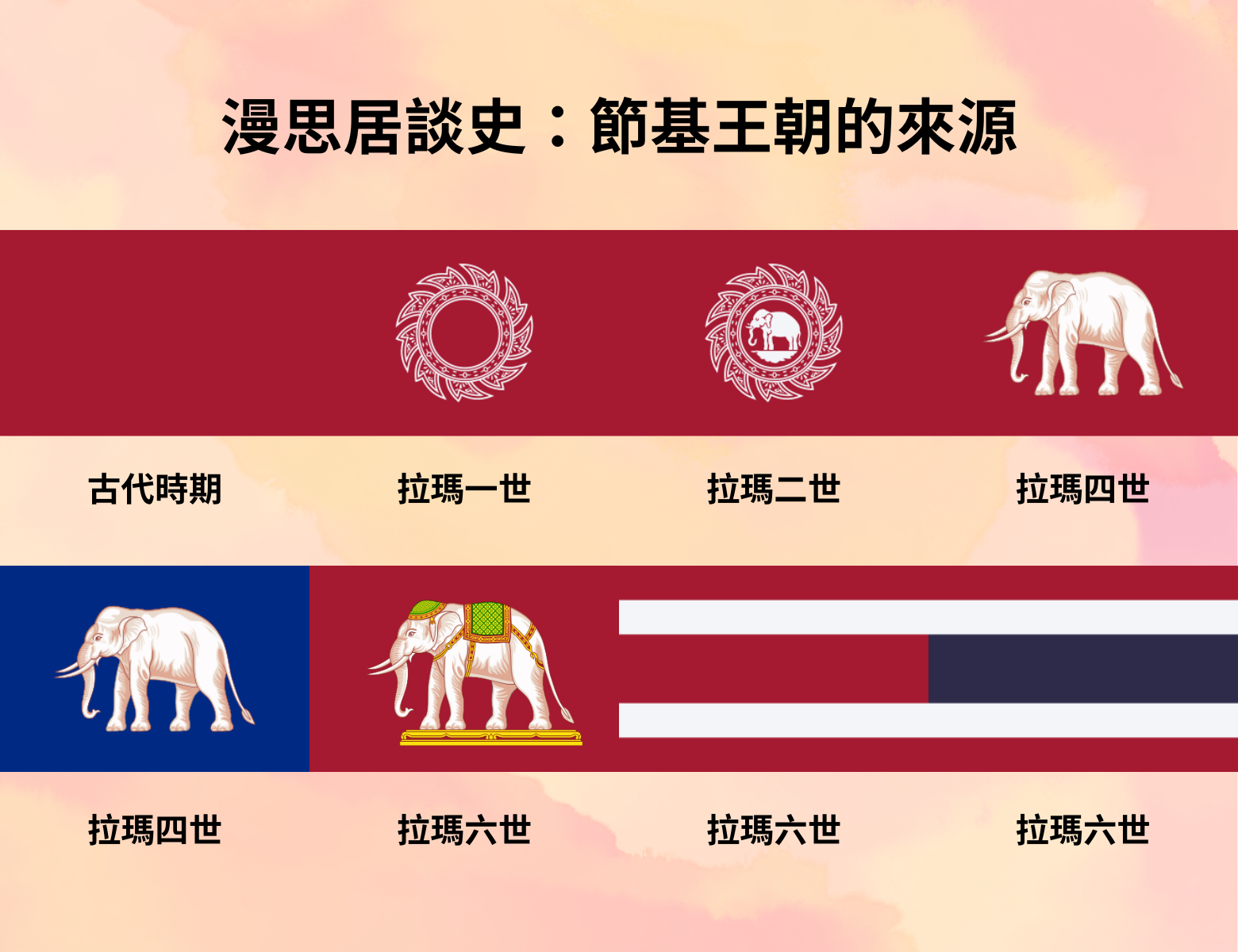 漫思居談史：節基王朝的來源