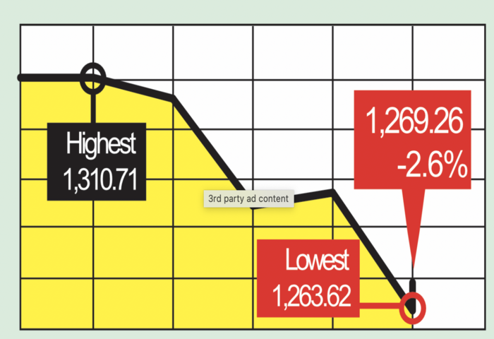 亞股回落　降息預期轉弱