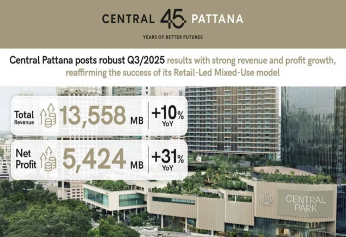 商場帶動表現　CPN第三季獲利強勁