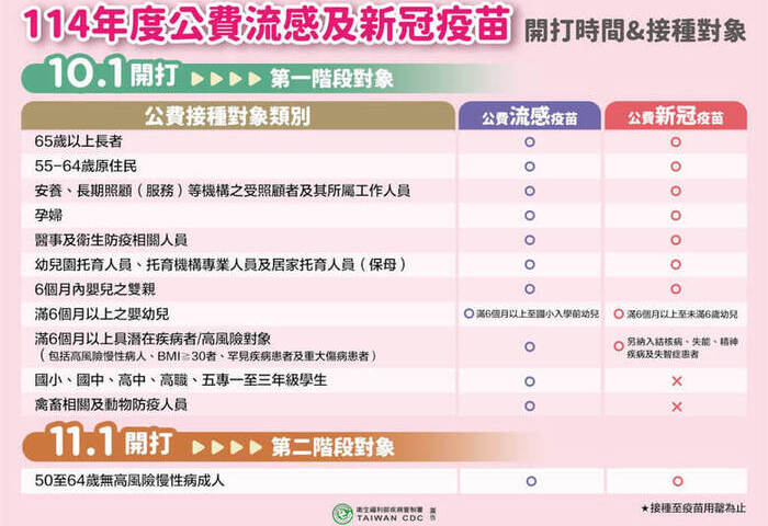 日本流感提前流行  疾管署估台灣12月升溫