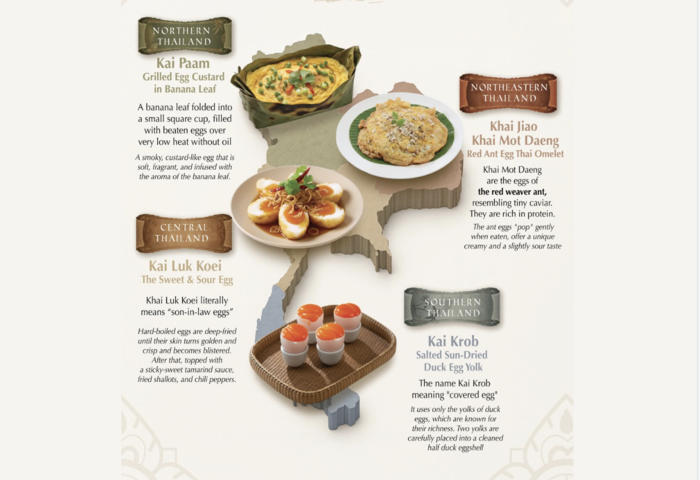 泰國蛋料理巡禮　四地風味各具傳承