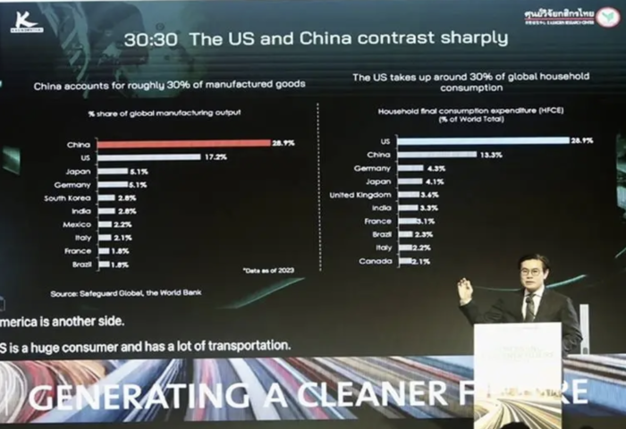 全球三極化加劇　專家示警泰國須加速淨零轉型因應碳邊境稅
