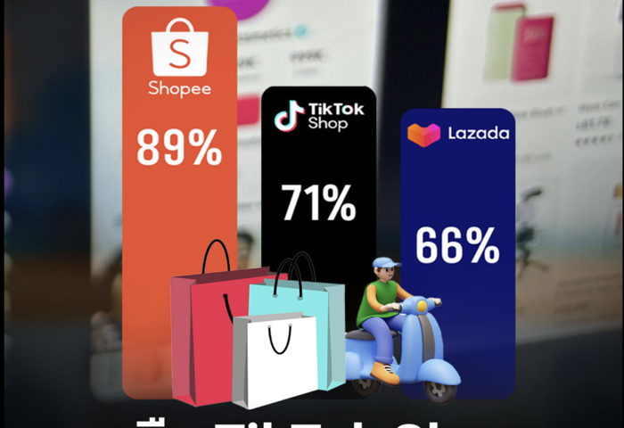 消費習慣轉向　泰電商競爭走出價格戰