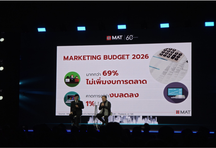  行銷預算轉保守　泰國市場協會示警經濟成長恐跌破 1%