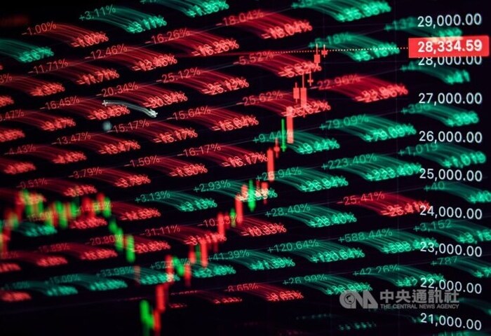 台股漲勢收斂上揚221點　突破月線反壓