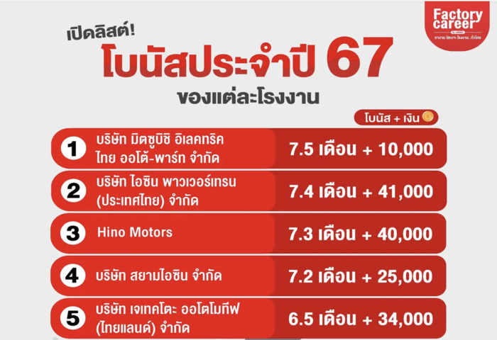 東部製造業景氣穩健　企業祭高額獎金迎新年