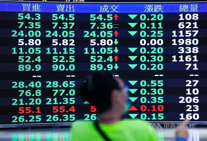 台股下跌375點力守28000點關卡　高低震盪583點