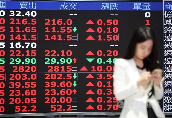 記憶體族群搶眼　台股量縮震盪收漲61點