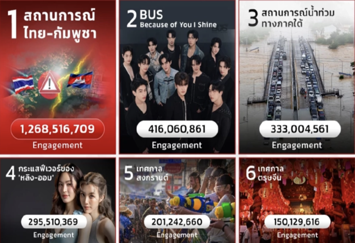 年度社群聲量排行　邊境議題討論最高