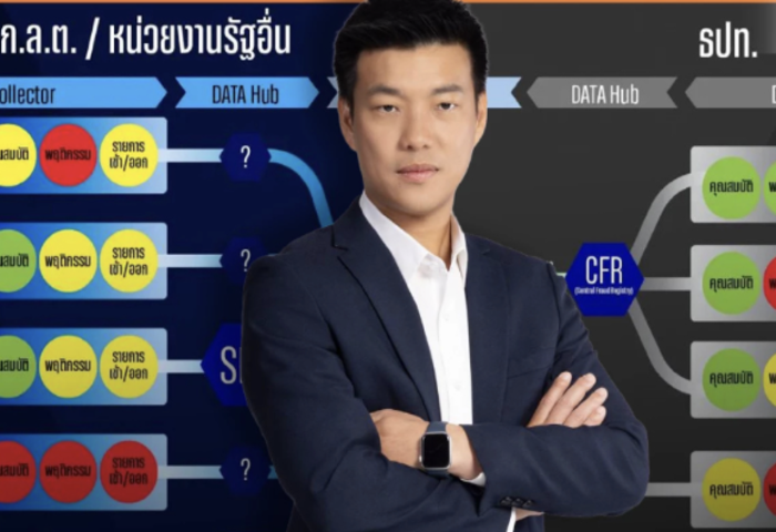 人民黨主張設立資料局　以AI打擊灰色資金