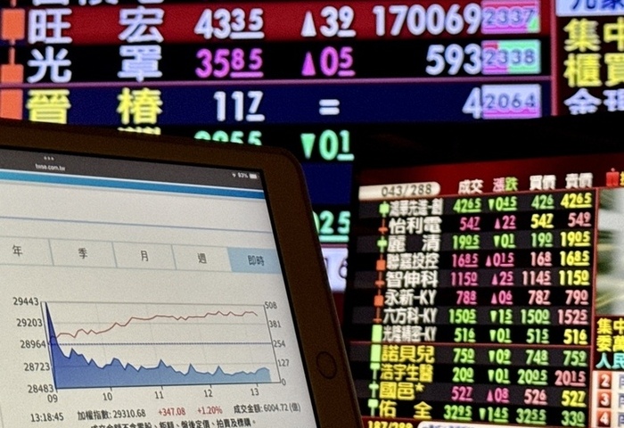 台股紅盤日收29349點續新高　台積電再創天價達1585