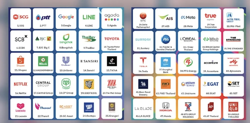 SCG 奪冠最受新世代青睞企業　WorkVenture 公布 2026 排行