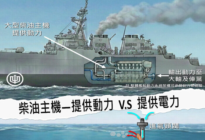 台船推潛艦知識科普　盼以淺顯圖卡與外界對話