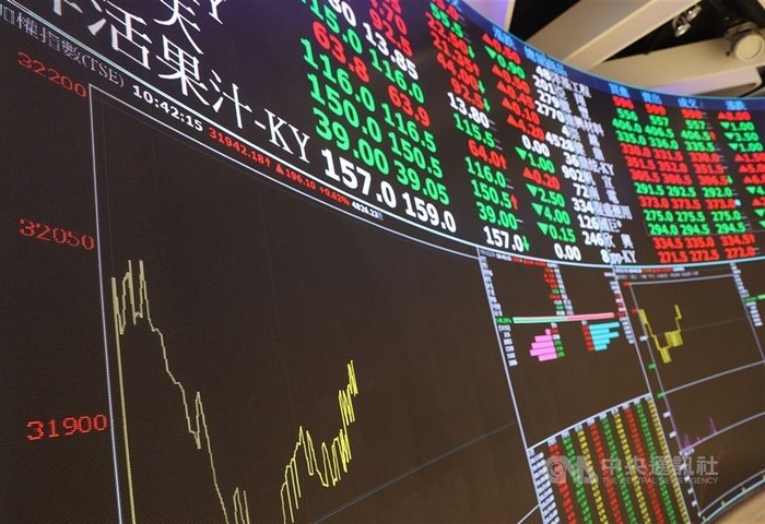 資本市場良好　2025年公募規模與IPO家數雙創10年高