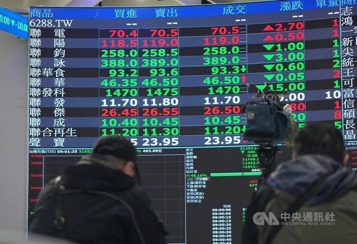 台股收在32063點　1月累計上漲3100點