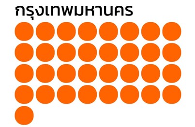 選委會更新開票　人民黨橫掃曼谷33區