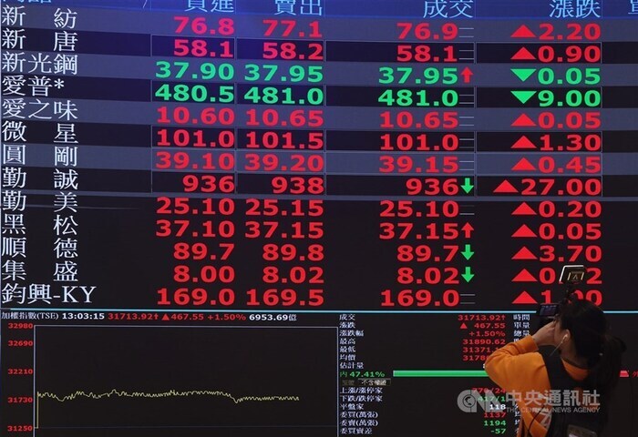 基富通：83%基金投資人追求資產穩健增值或穩定收益