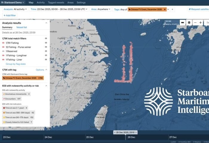 日媒：中國漁船兩度集結成「牆」 威嚇台日趨常態化