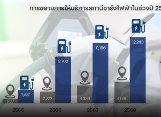 充電建設成關鍵　泰國EV發展邁入新階段