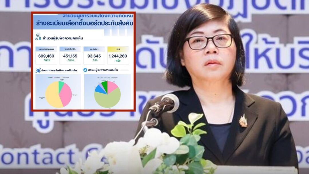 社保選制公聽破124萬　3月報勞長