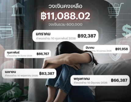 「先買後付」快速擴張　泰國憂加劇家庭負債