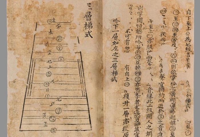 台南基督宗教文物普查　百年前天書見證文化融合