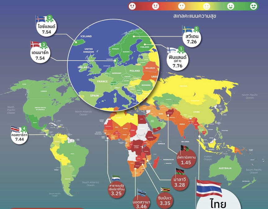 貪腐與制度待改善　泰幸福感跌至52名　　
