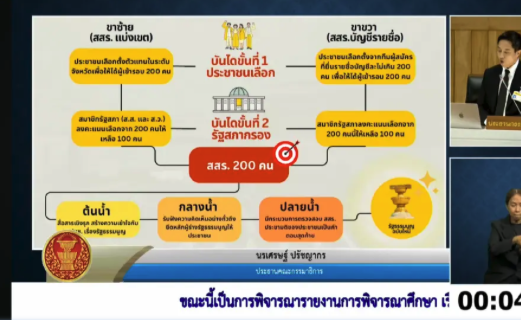 泰參議院通過修憲報告　提200人制憲委選舉方案