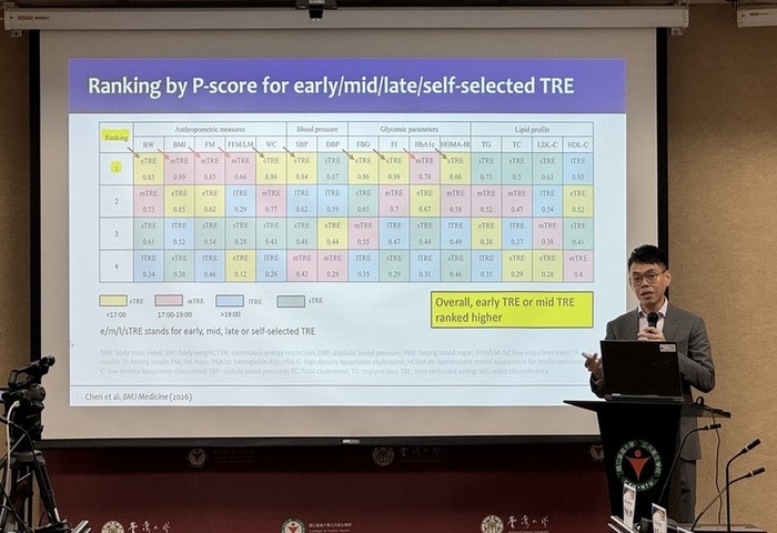 台大研究：限時進食搭配傍晚7時前吃完更有效