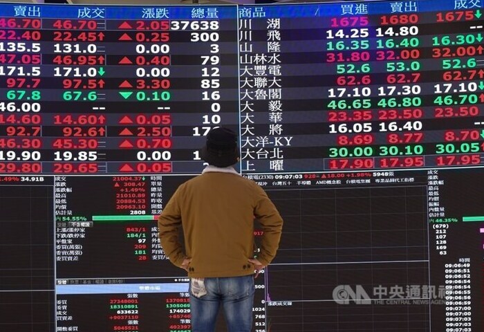 投資人觀望中東戰事進展　台股量縮反彈657點