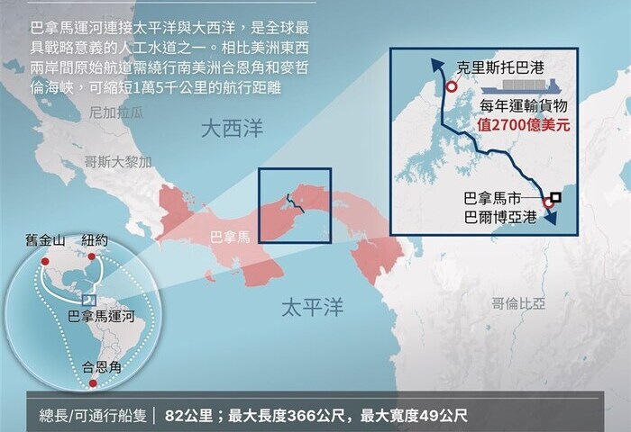 不願與北京交惡　巴拿馬總統放軟姿態盼緩解局勢