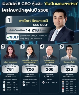 泰股配息潮來襲　5大CEO股利收入曝光