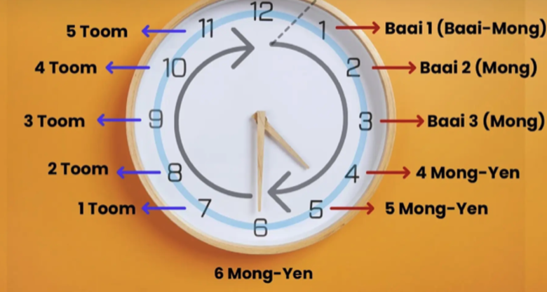 為何泰國人說兩點　其實是晚上八點