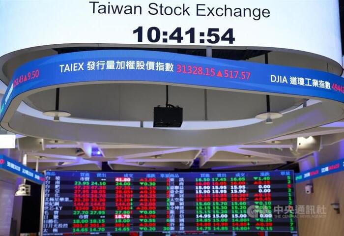 台股創高總市值衝上5.3兆美元　超車印度躋身全球第4大
